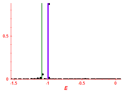 Strength function